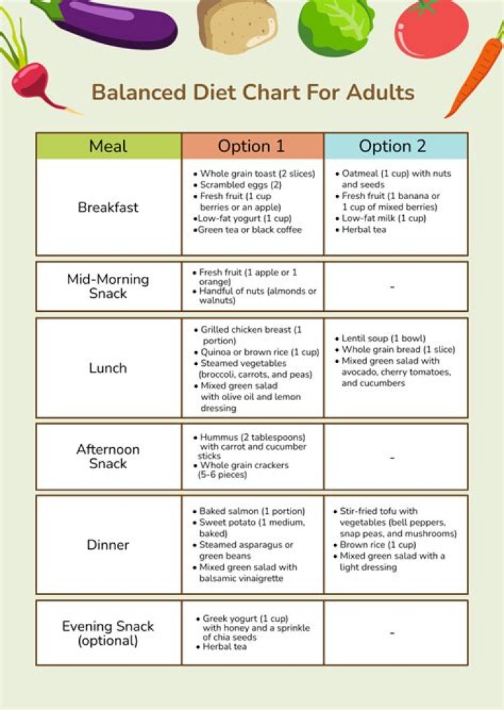 Debra Messing Diet Plan