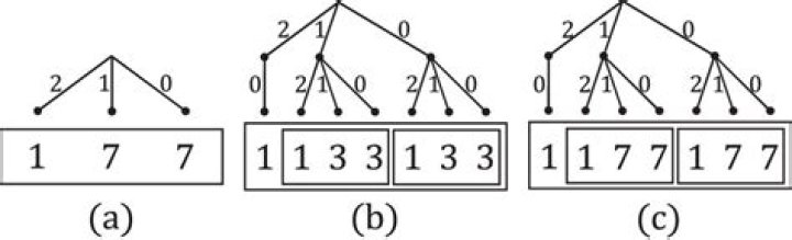 i 1 3