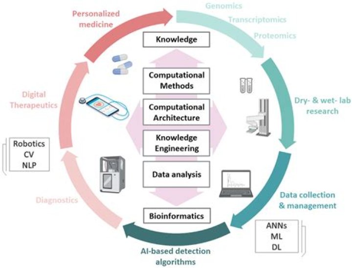New Computational Approach Uses Diagnostic Codes and Previous Doctor’s Visits to Predict Diagnosis of Autism Spectrum Disorder in Children