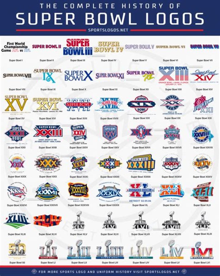 Why is Super Bowl being moved to Dallas? 1 Super Bowl 2022