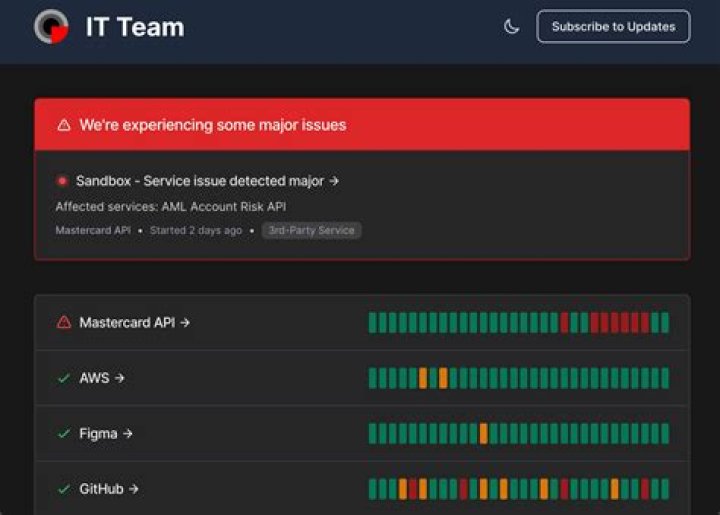 Trello - downdetector