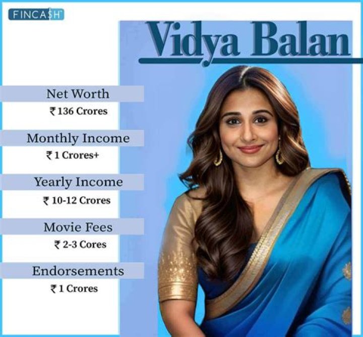 Vidya Balan Net Worth