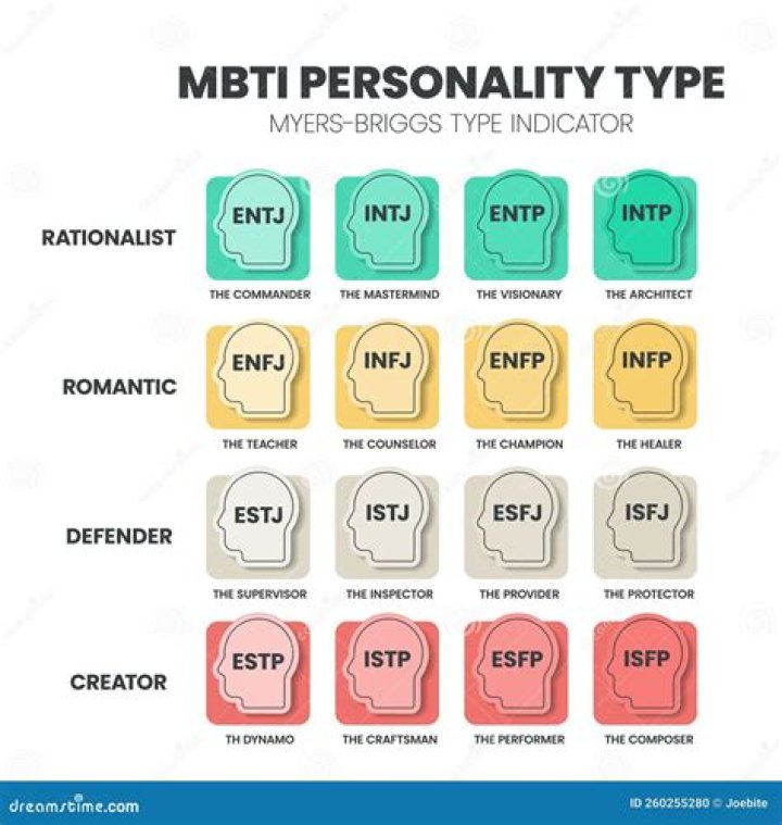 What MBTI type is Dr Strange?