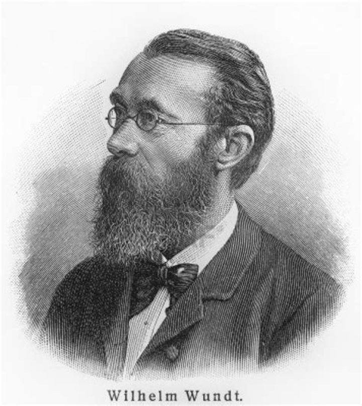 Wilhelm Wundt Wilhelm Wundt