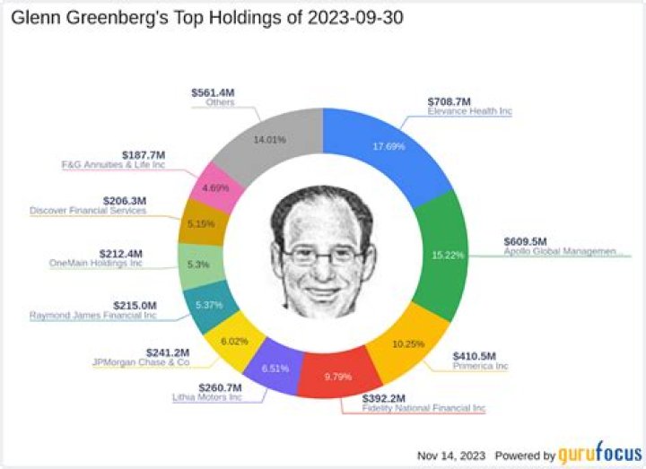 Will Greenberg Net Worth